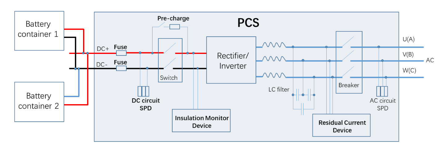 Commercial Battery